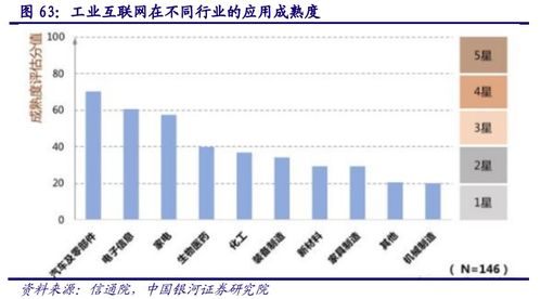計算機行業深度報告 AIoT產業萬億市場徐徐打開，互聯網銷售賦能新增長